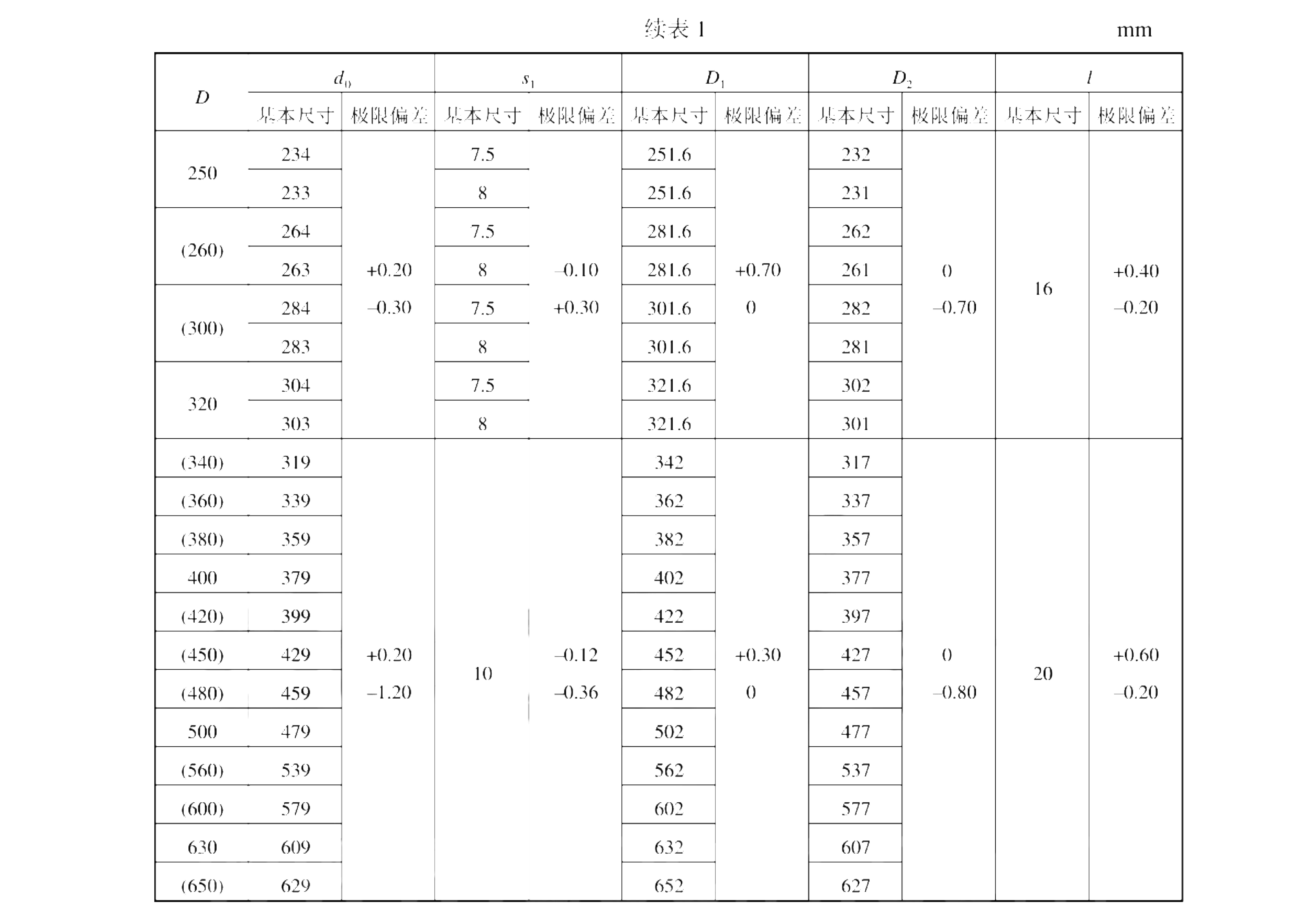 活塞Y型聚氨脂橡膠密封圈的標(biāo)準(zhǔn)型號尺寸及公差表