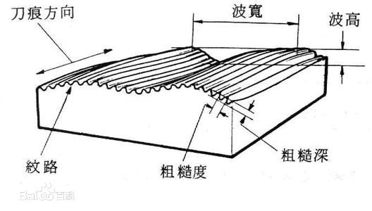 什么是密封件的表面光潔度