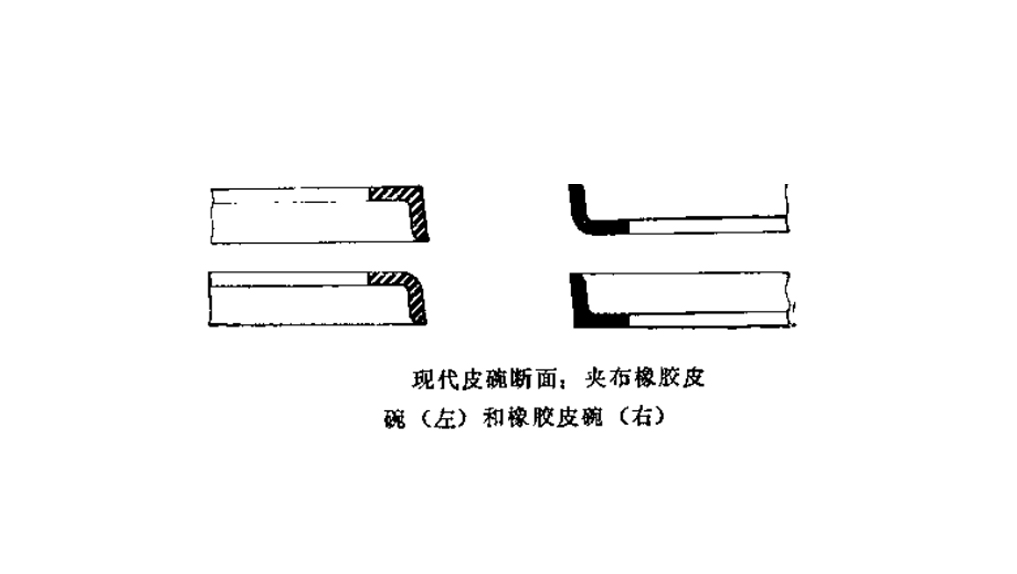 橡膠密封皮碗斷面：夾布橡膠皮結構圖