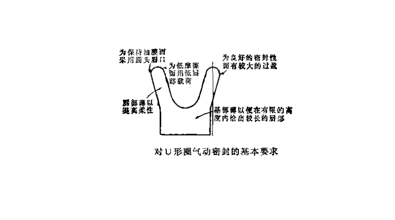 U型密封圈氣動密封的基本要求