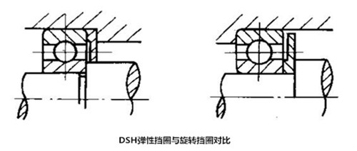 密封件,彈性擋圈
