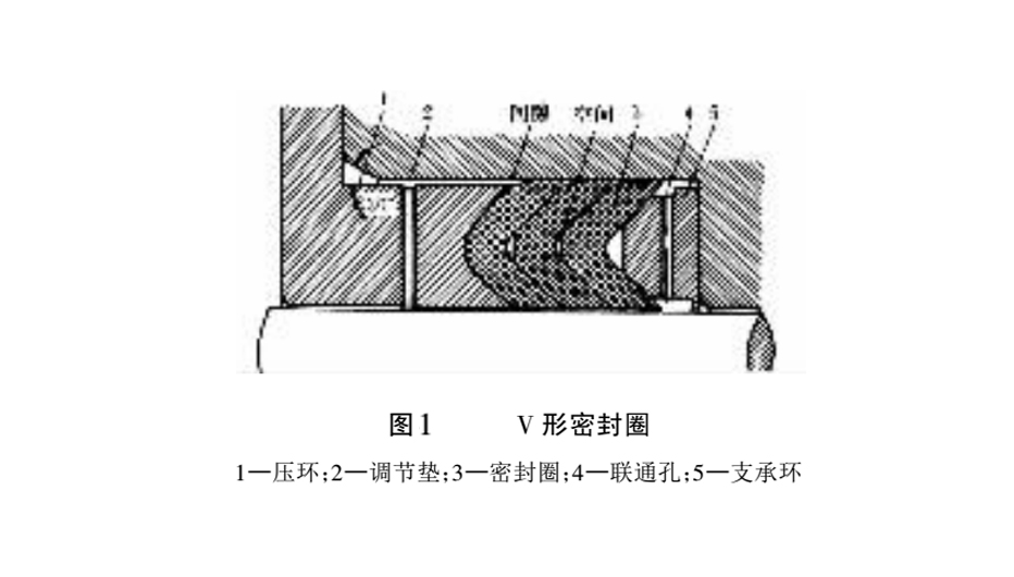 什么是唇型V型密封圈？