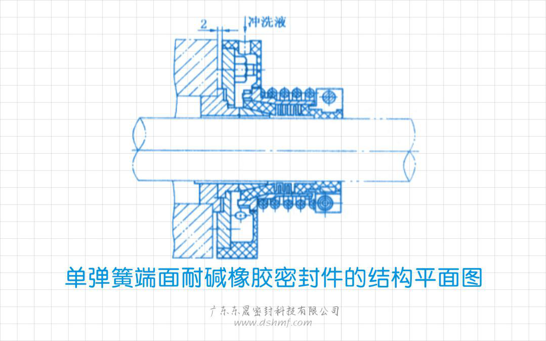 耐堿橡膠密封的結(jié)構(gòu)有部分為平衡型橡膠密封結(jié)構(gòu)，東晟密封告訴您此結(jié)構(gòu)的更適用于壓力最大為0.5MPa，溫度不超過130℃。