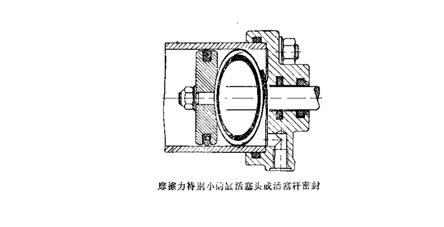 氣缸活塞桿動密封是什么？