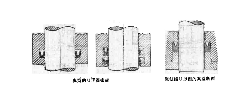 什么叫唇形u型密封圈