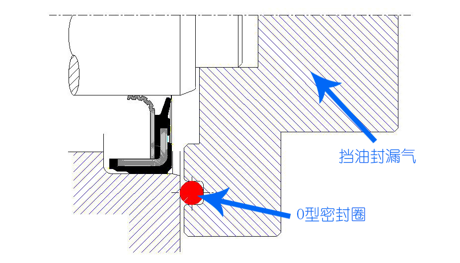 氣密性的四氟油封