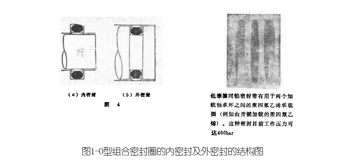 四氟O型組合圈結(jié)構(gòu)圖