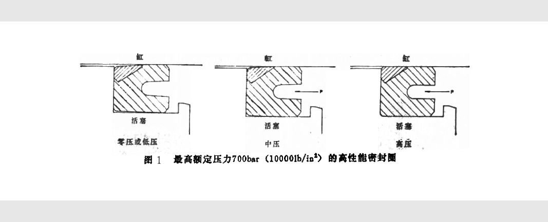 什么叫u形密封圈組合圈結(jié)構(gòu)圖