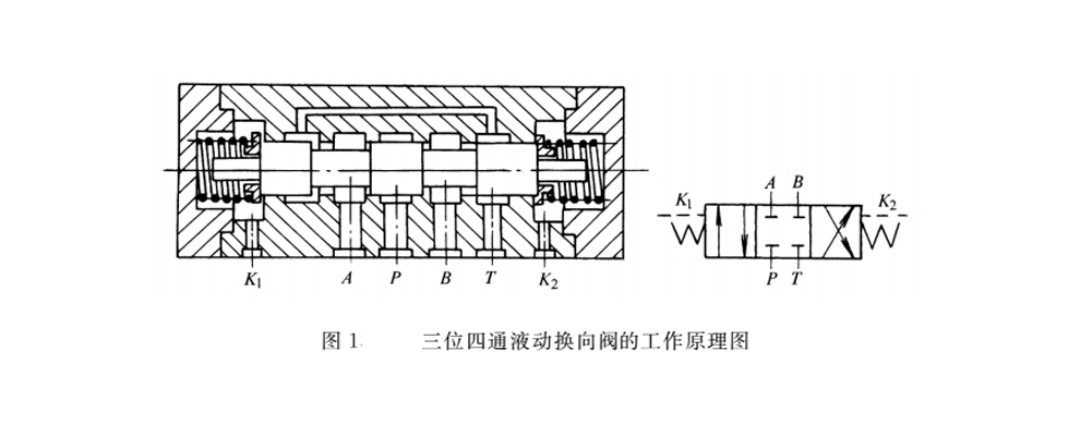 液動(dòng)換向閥密封圈工作原理圖