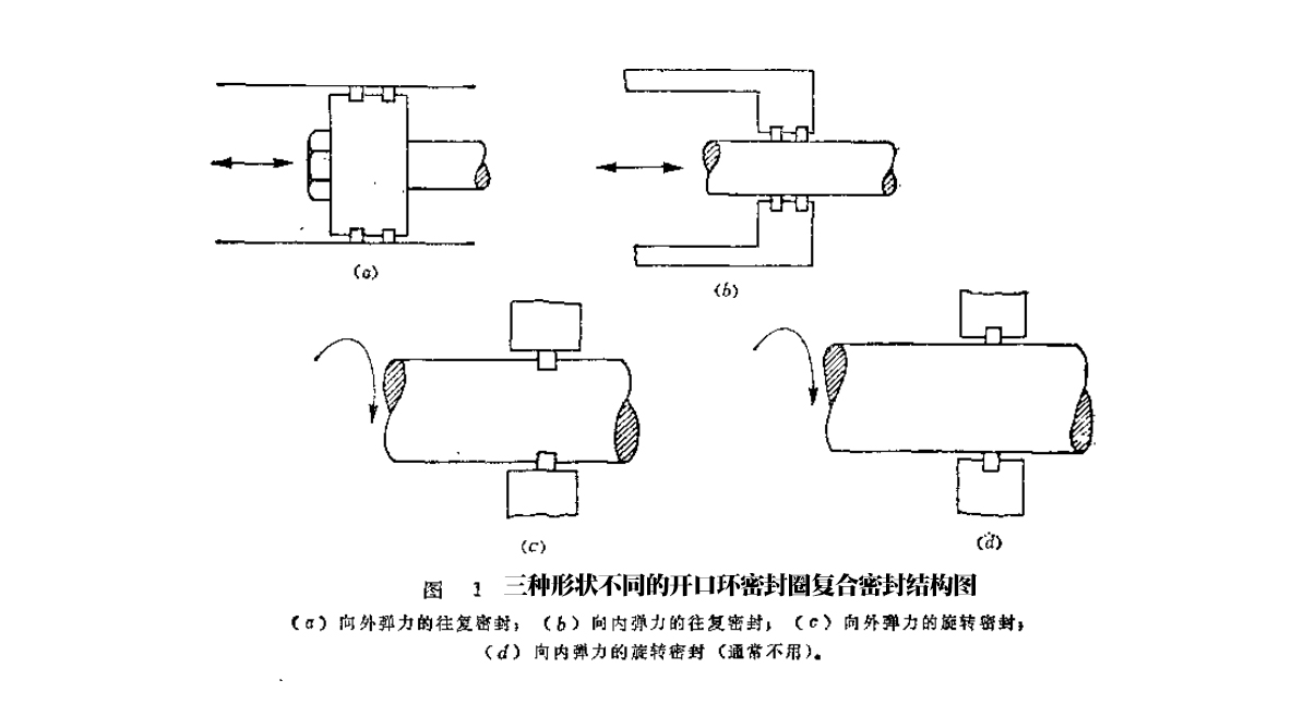 三種開口旋轉(zhuǎn)密封件結(jié)構(gòu)圖