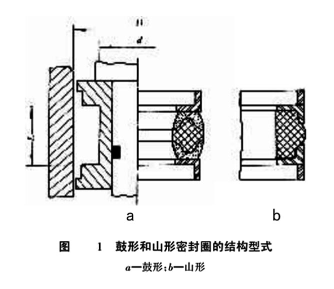 鼓形及山形活塞密封件結(jié)構(gòu)圖