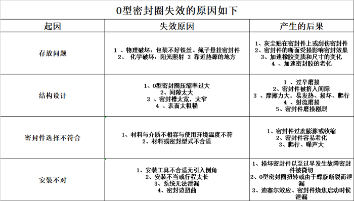O型圈表格