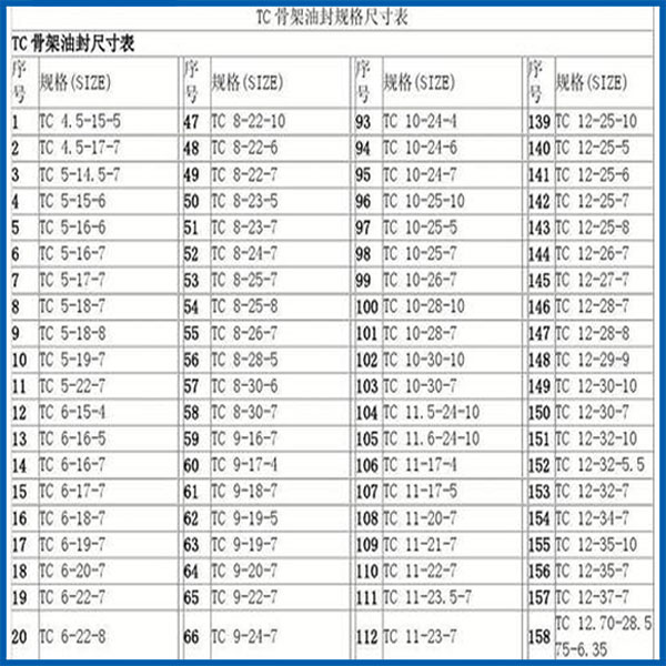 油封規(guī)格圖