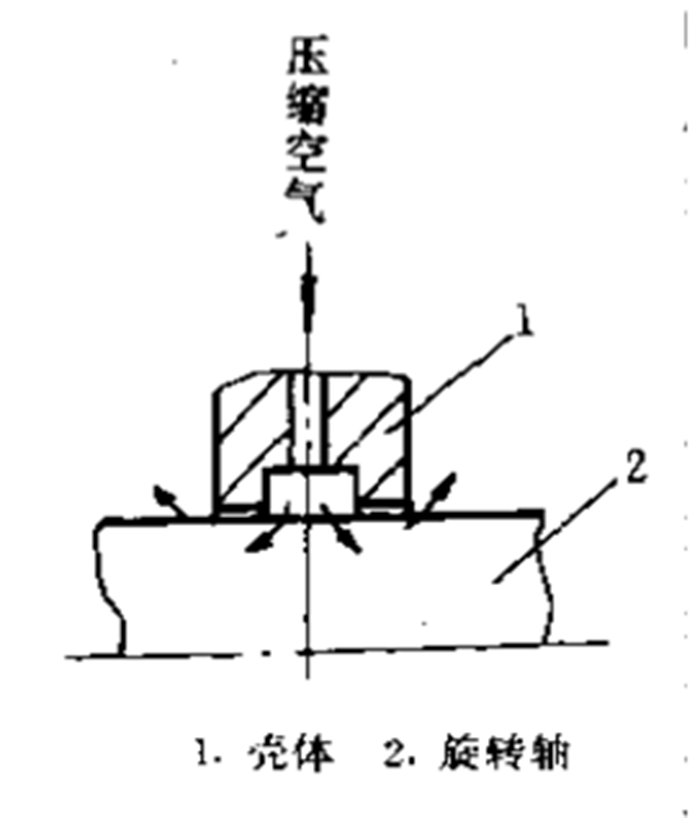 旋轉(zhuǎn)軸氣動(dòng)密封件截面圖5 旋轉(zhuǎn)軸氣動(dòng)密封件截面圖5