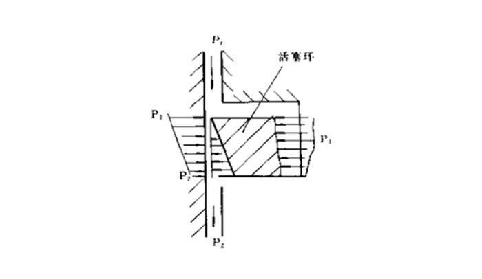活塞環(huán)密封圈5