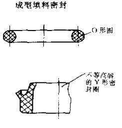 成型的填料密封件3 成型的填料密封件3
