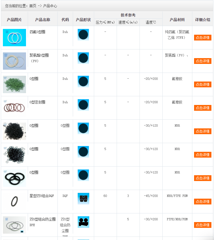 硫化橡膠制品密封件大全2