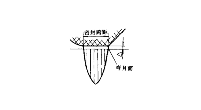油封的密封原理圖4 油封的密封原理圖4
