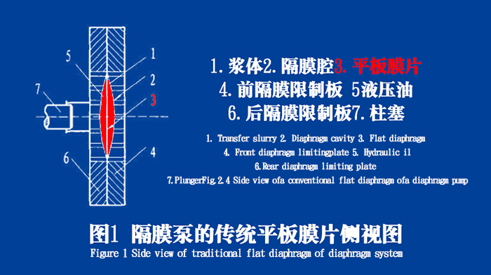 隔膜泵膜片密封件的工作原理說(shuō)明結(jié)構(gòu)圖