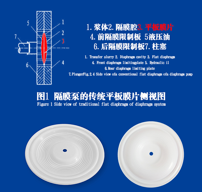 隔膜泵膜片密封件的工作原理說明結(jié)構圖